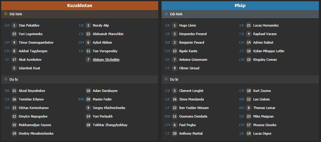 Soi kèo Kazakhstan vs Pháp