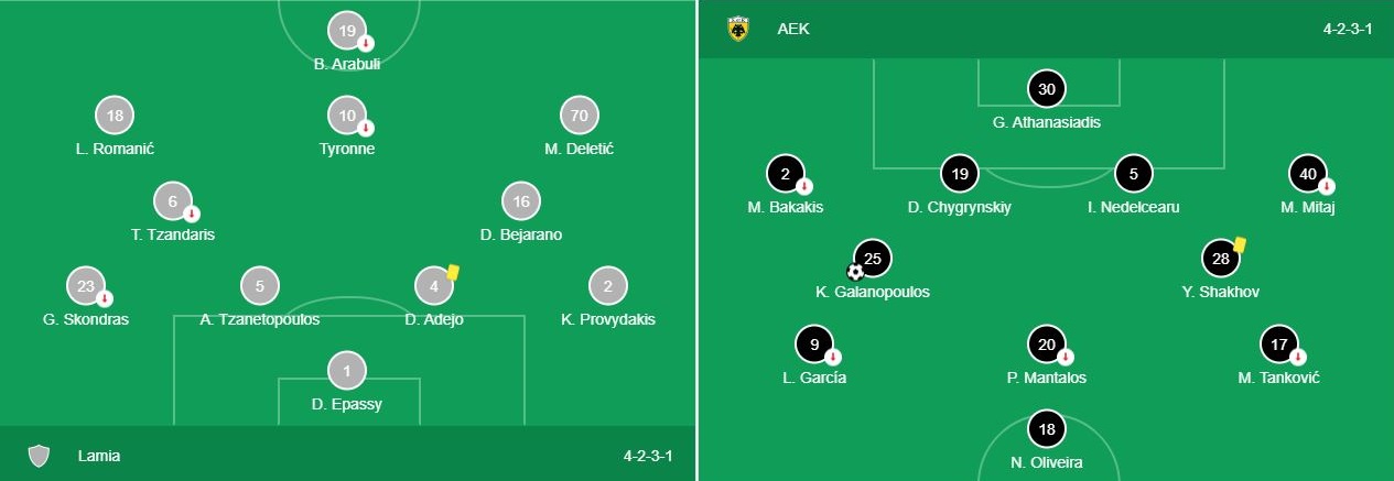 Soi kèo Lamia vs AEK Athens