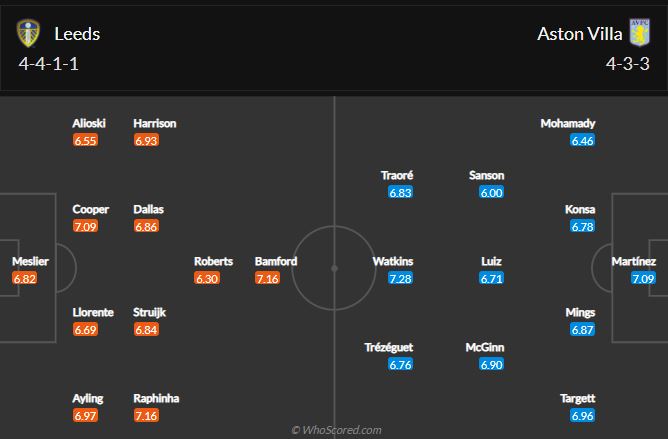 Soi kèo Leeds vs Aston Villa