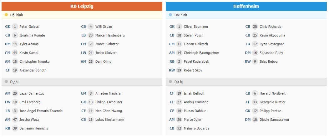 Soi kèo Leipzig vs Hoffenheim