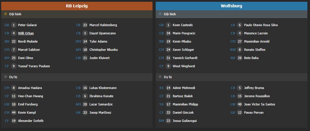 Soi kèo Leipzig vs Wolfsburg