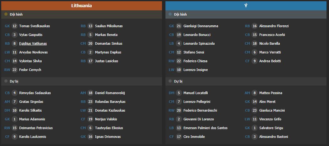 Soi kèo Lithuania vs Ý