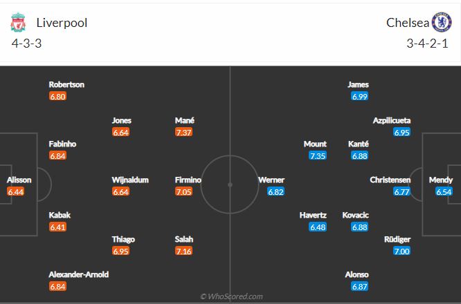 Soi kèo Liverpool vs Chelsea