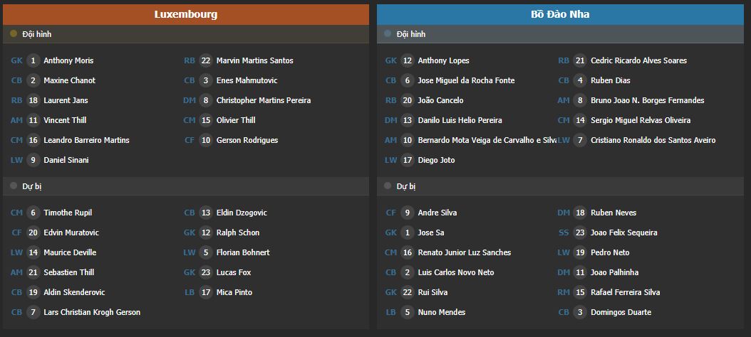 Soi kèo Luxembourg vs Bồ Đào Nha