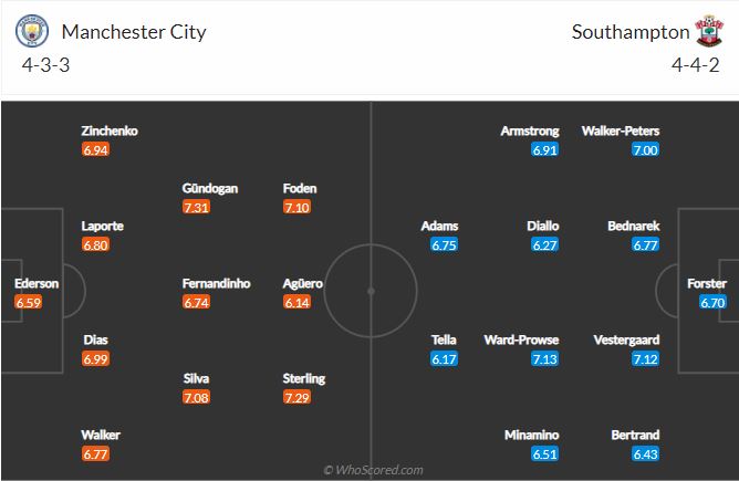 Soi kèo Man City vs Southampton