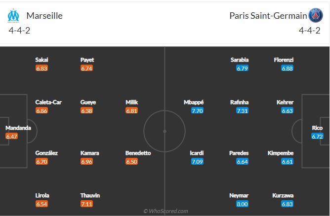 Soi kèo Marseille vs PSG