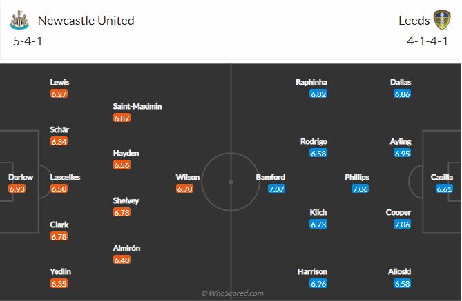 Soi kèo Newcastle vs Leeds