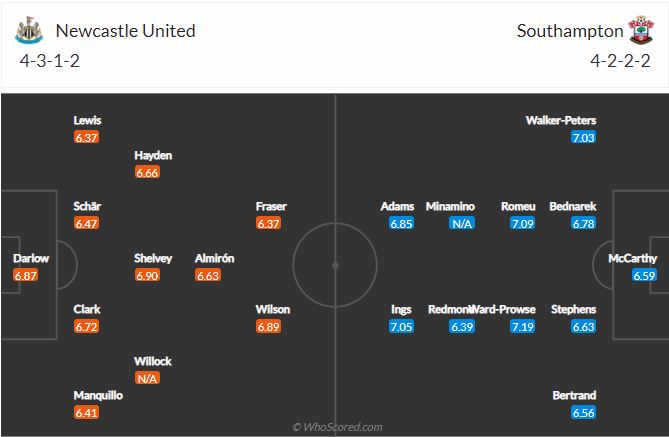 Soi kèo Newcastle vs Southampton