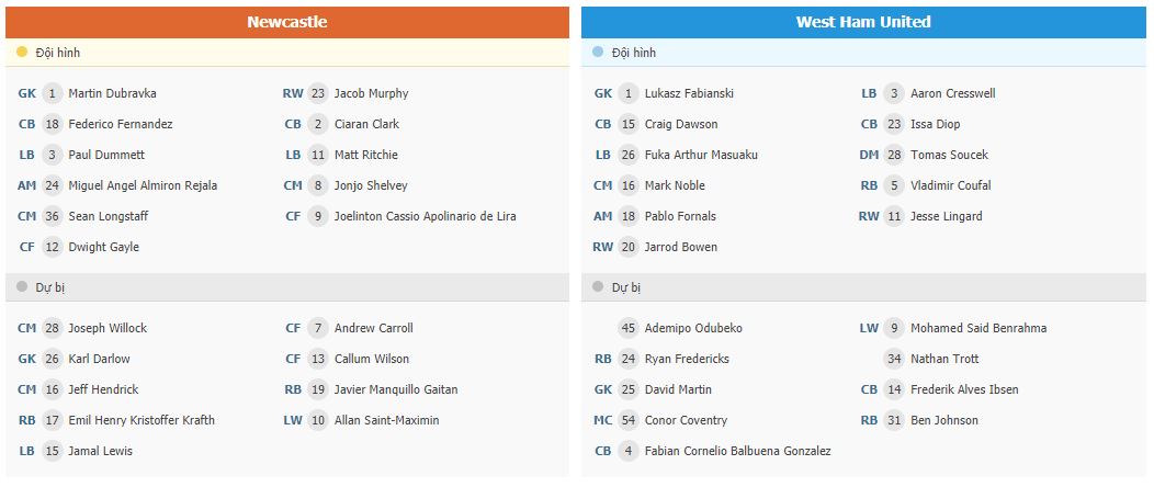Soi kèo Newcastle vs West Ham