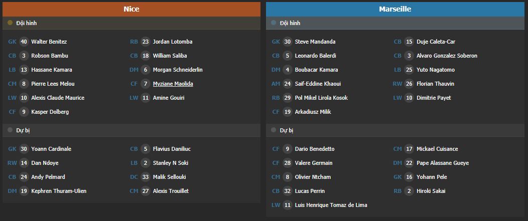 Soi kèo Nice vs Marseille