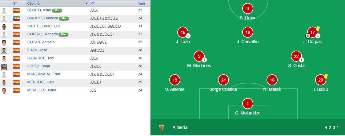 Soi kèo Numancia vs Almeria