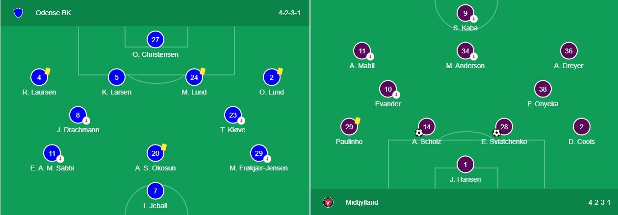 Soi kèo Odense vs Midtjylland