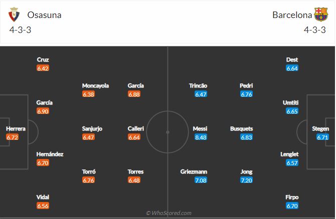 Soi kèo Osasuna vs Barcelona