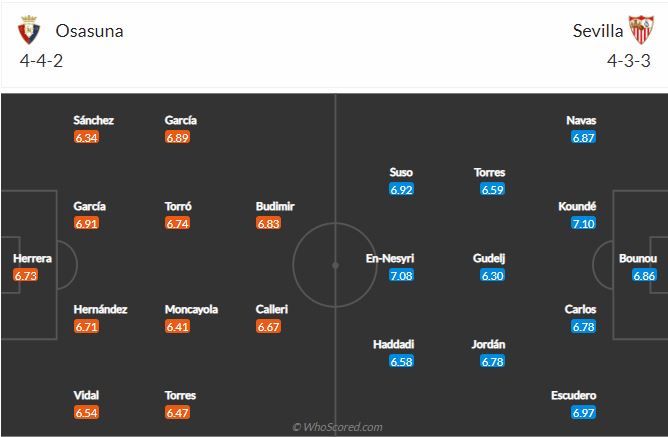 Soi kèo Osasuna vs Sevilla