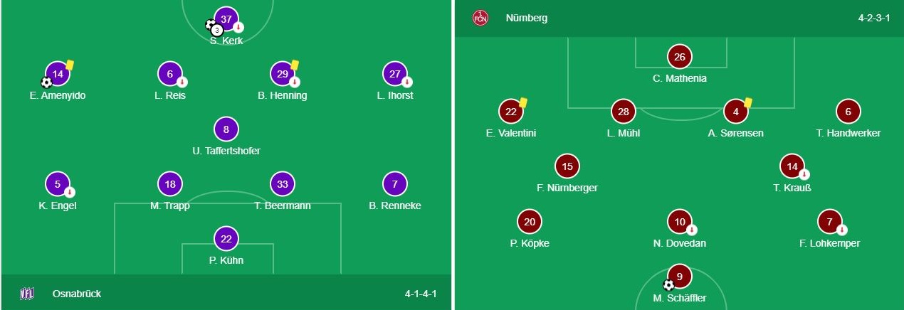 Soi kèo Osnabruck vs Nurnberg