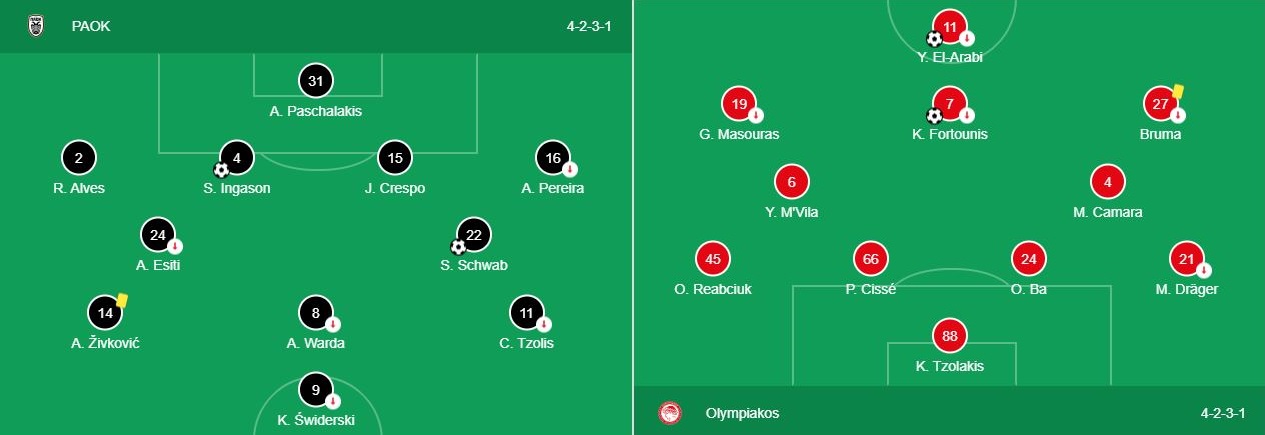 Soi kèo PAOK vs Olympiakos