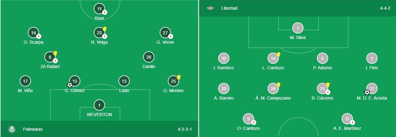 Soi kèo Palmeiras vs Libertad