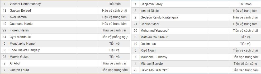 Soi kèo Paris vs Ajaccio