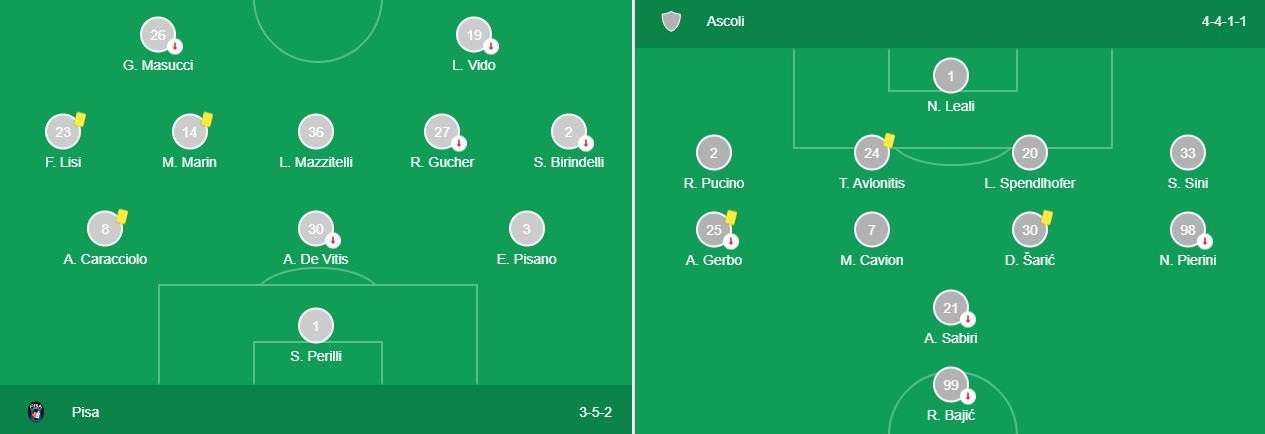 Soi kèo Pisa vs Ascoli