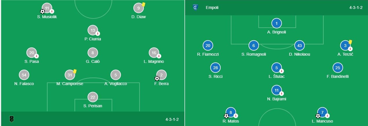 Soi kèo Pordenone vs Empoli