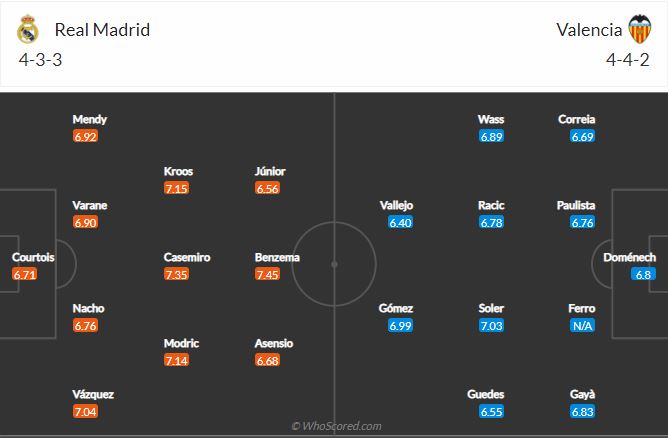 Soi kèo Real Madrid vs Valencia