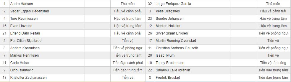 Soi kèo Rosenborg vs Mjondalen