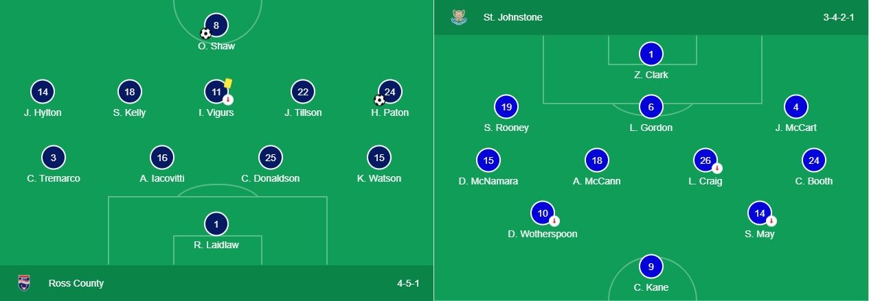 Soi kèo Ross vs St Johnstone