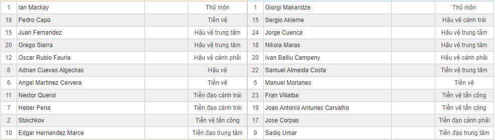 Soi kèo Sabadell vs Almeria