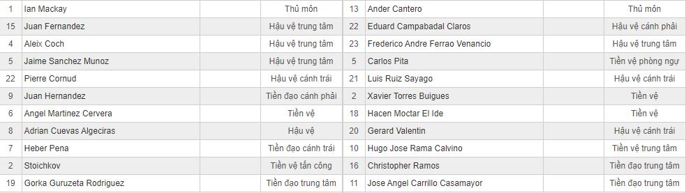 Soi kèo Sabadell vs Lugo