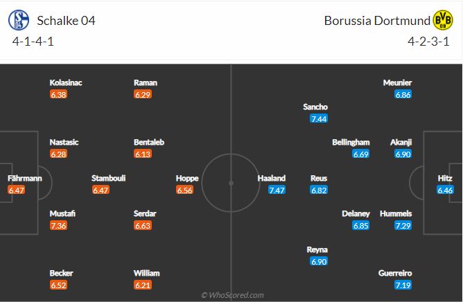 Soi kèo Schalke vs Dortmund