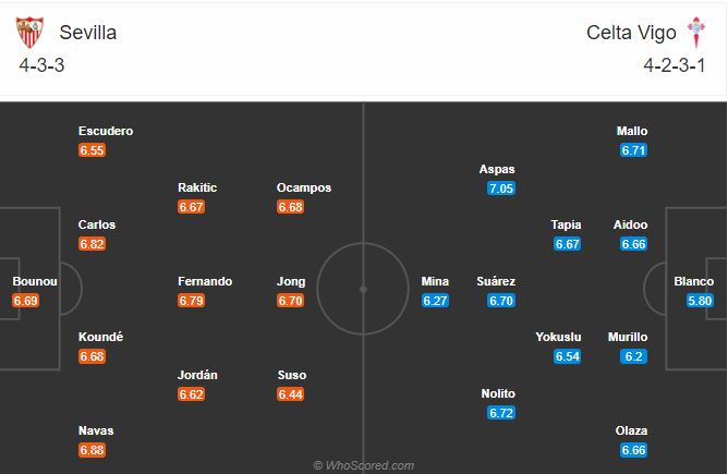 Soi kèo Sevilla vs Celta Vigo