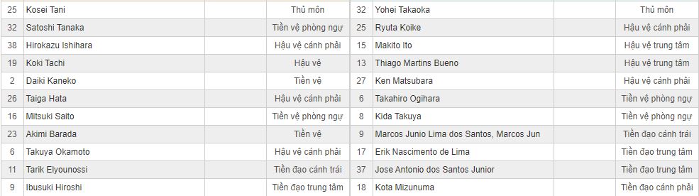 Soi kèo Shonan Bellmare vs Yokohama Marinos