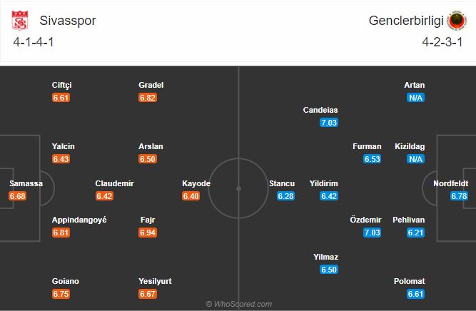 Soi kèo Sivasspor vs Genclerbirligi