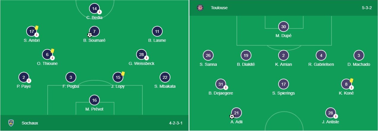 Soi kèo Sochaux vs Toulouse