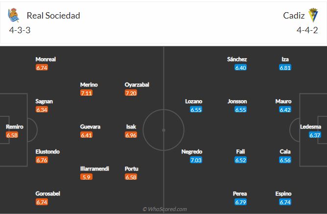 Soi kèo Sociedad vs Cadiz