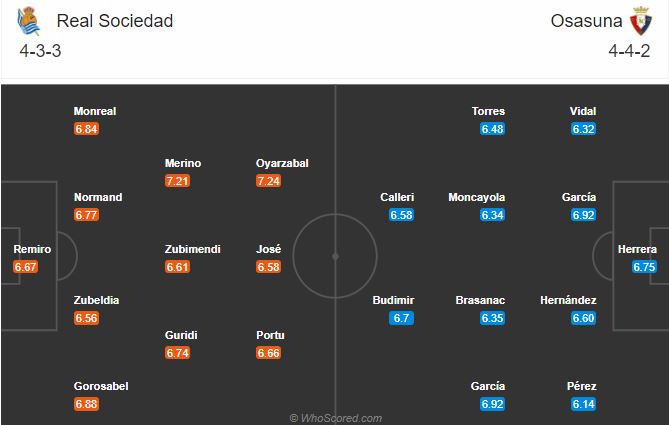 Soi kèo Sociedad vs Osasuna