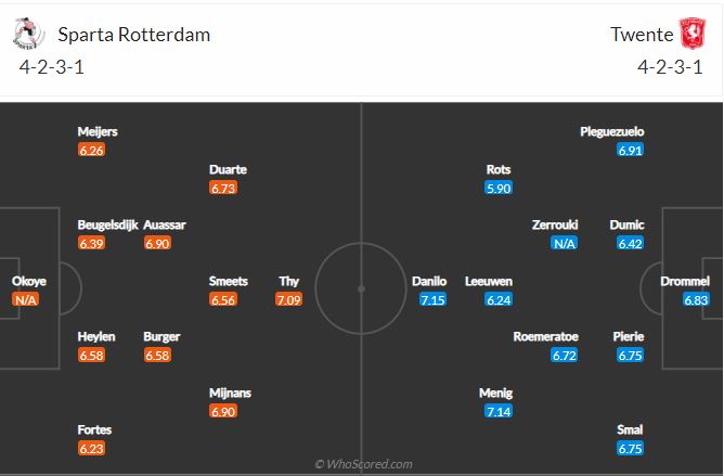 Soi kèo Sparta Rotterdam vs Twente