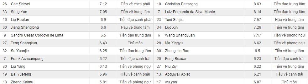 Soi kèo Tianjin Teda vs Henan Jianye