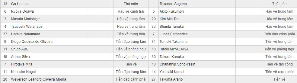 Soi kèo Tokyo vs Consadole Sapporo