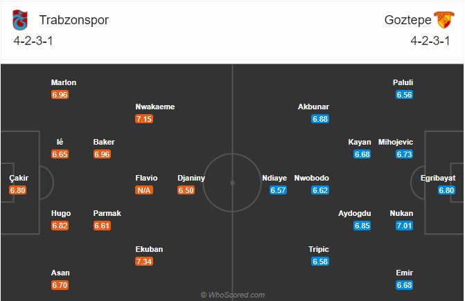 Soi kèo Trabzonspor vs Goztepe