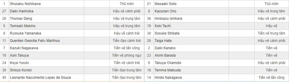 Soi kèo Urawa Reds vs Shonan Bellmare