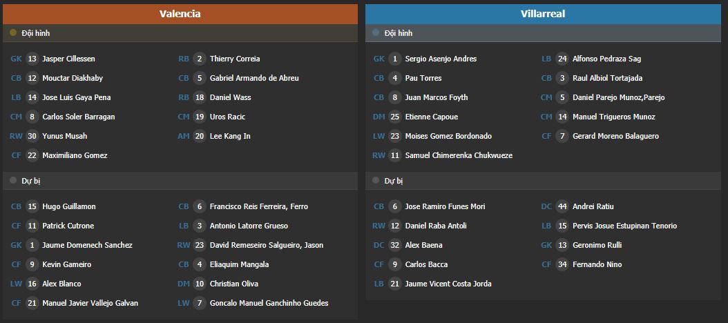 Soi kèo Valencia vs Villarreal