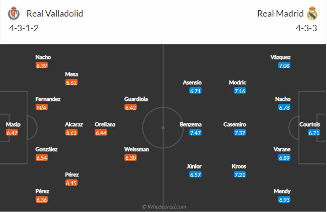 Soi kèo Valladolid vs Real Madrid