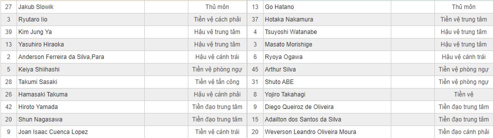 Soi kèo Vegalta Sendai vs Tokyo