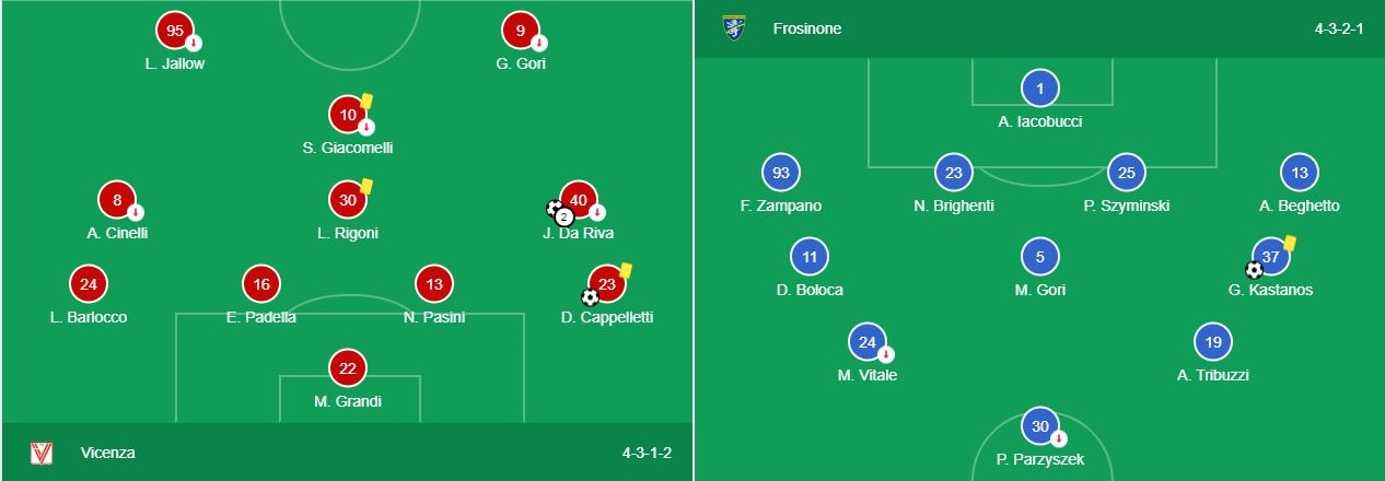 Soi kèo Vicenza vs Frosinone