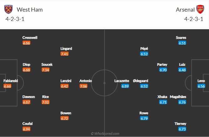 Soi kèo West Ham vs Arsenal