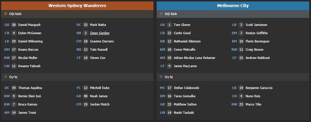 Soi kèo Western Sydney vs Melbourne City