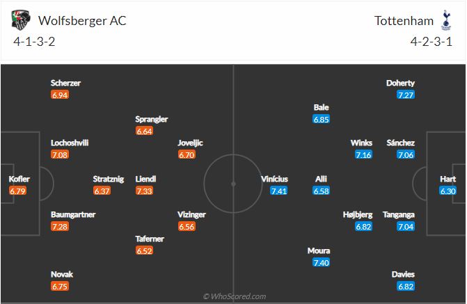 Soi kèo Wolfsberger vs Tottenham