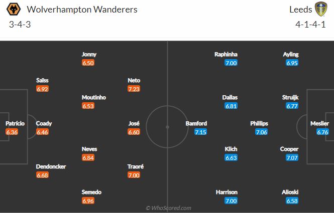 Soi kèo Wolves vs Leeds