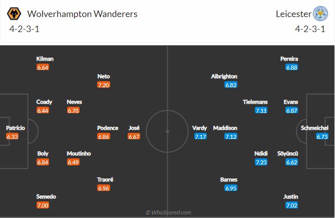 Soi kèo Wolves vs Leicester